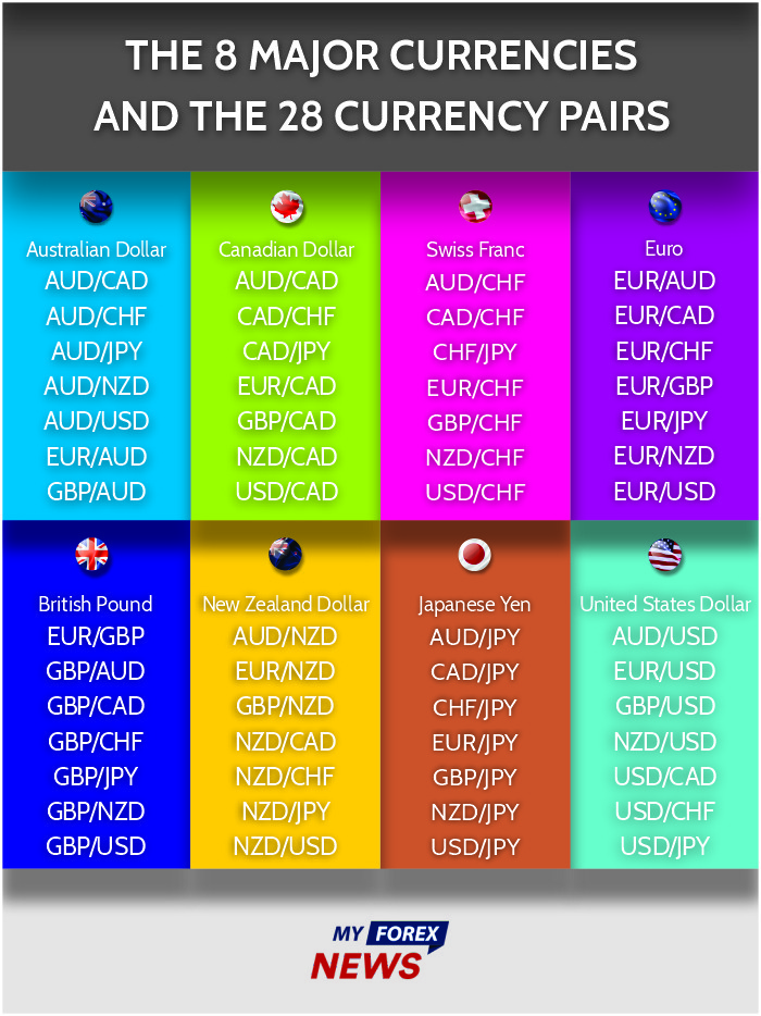 Top currency pairs to trade