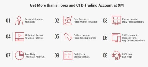  Get More than a Forex and CFD Trading Account at XM