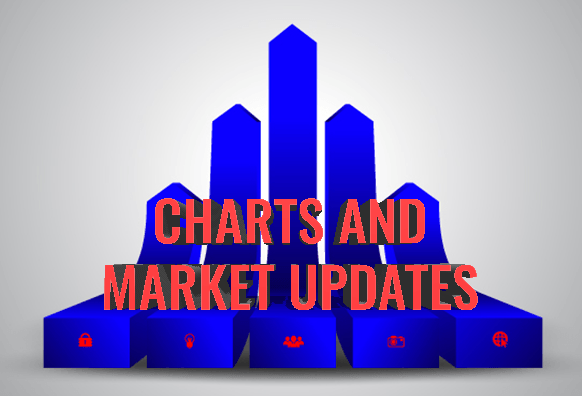 Charts and Market Updates October 23, 2019