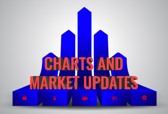 Charts and Market Updates October 14, 2019.
