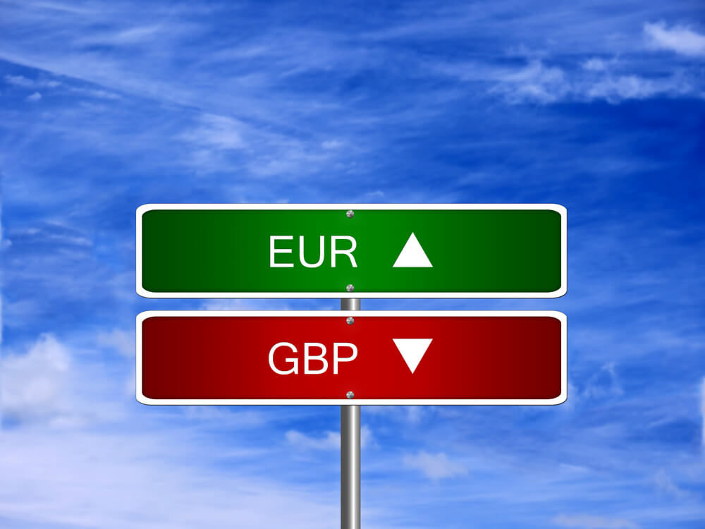 The picture displays a result to which the Euro increases against the Pound.