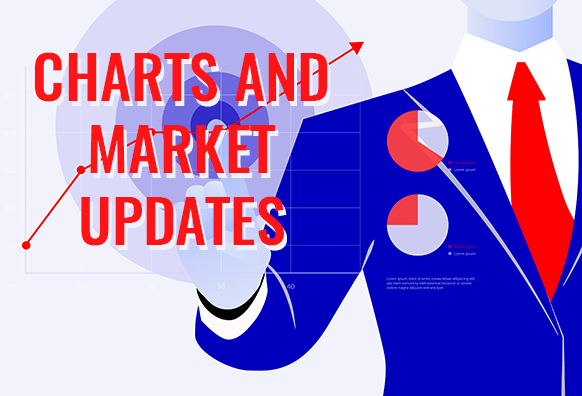 Charts and Market Updates November 25, 2019