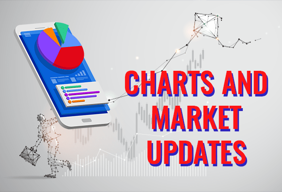 Charts and Market Updates December 03, 2019