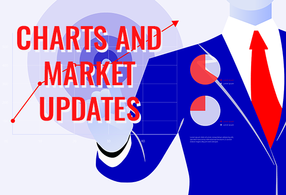Charts and Market Updates December 13, 2019