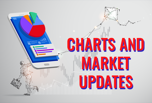 Charts and Market Updates December 17, 2019