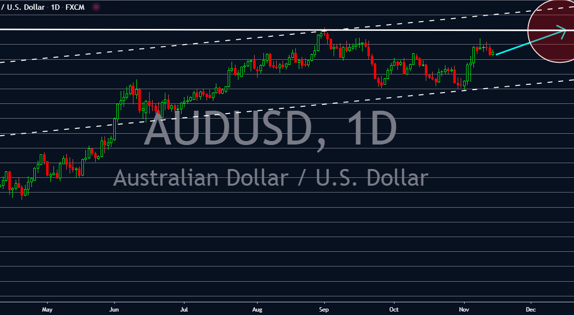 Australian Dollar Fluctuated as U.S. Inflation Data Climbed