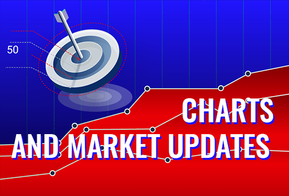 Charts and Market Update August 18, 2021