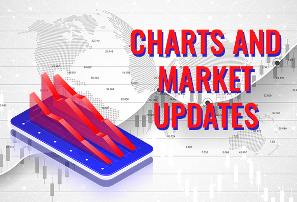 Charts and Market Update August 04, 2021