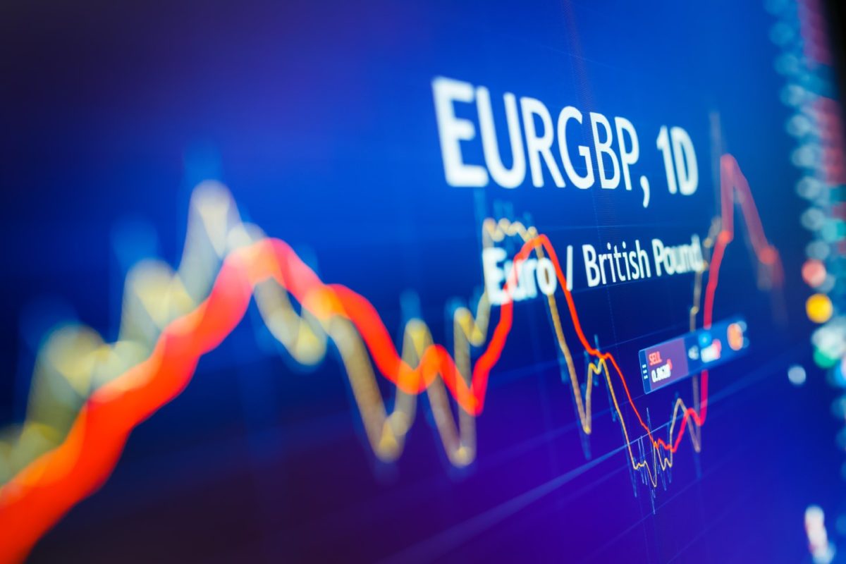 EUR/GBP Forex