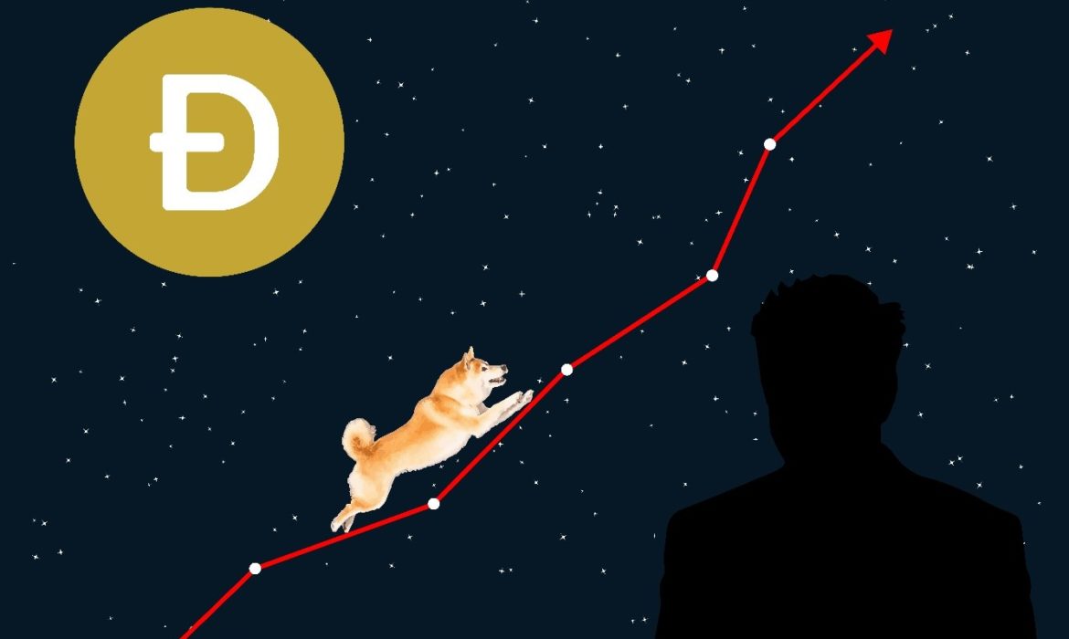 Dogecoin has more than doubled in price