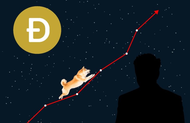 Dogecoin has more than doubled in price