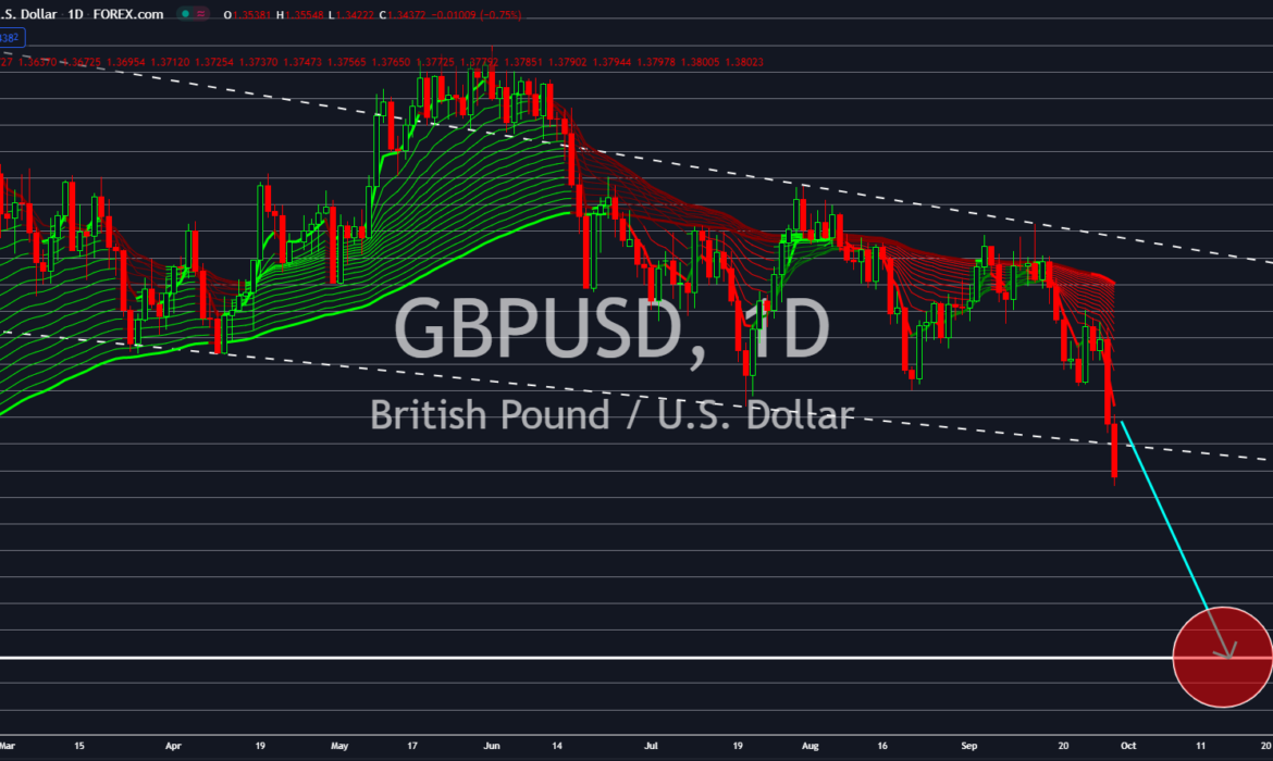GBP’s Struggle: Resistance at 1.2650 and Potential Drops