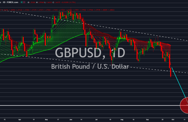 GBP’s Struggle: Resistance at 1.2650 and Potential Drops