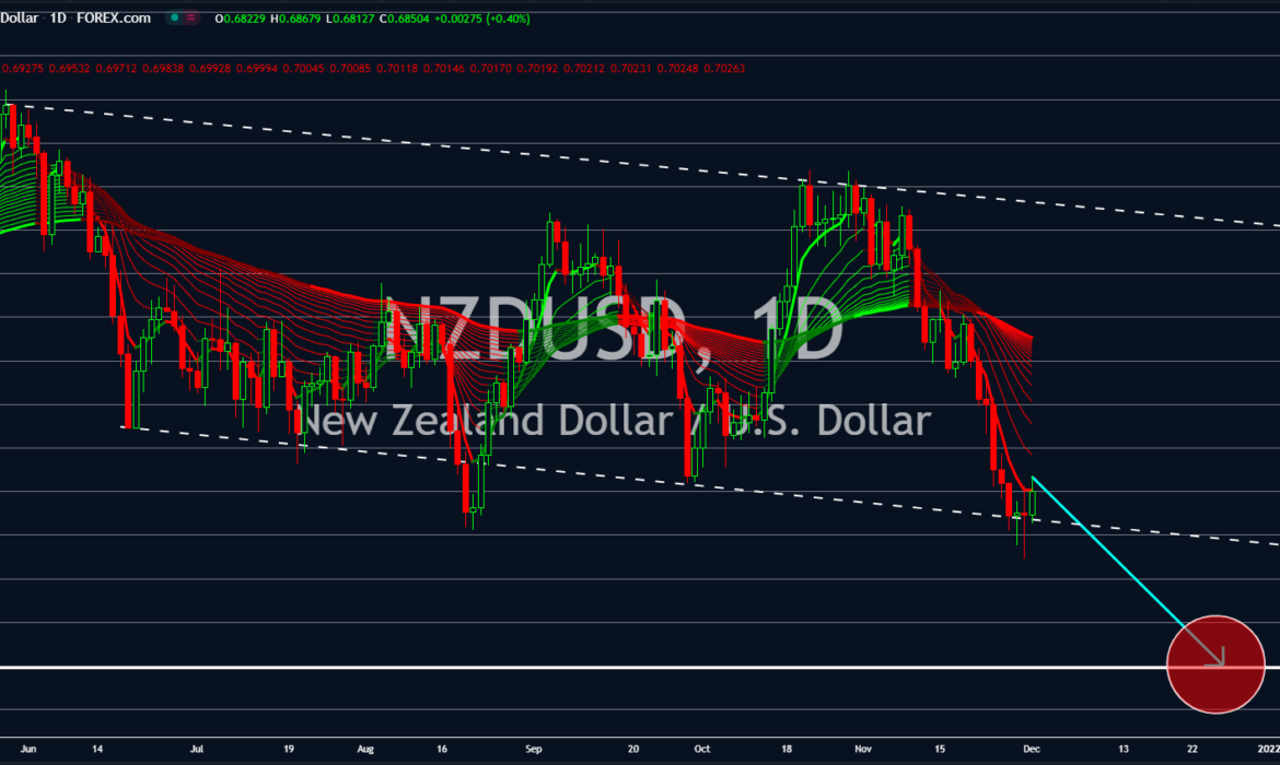 Le NZD/USD monte à 0,6150 dans un contexte d’incertitudes.