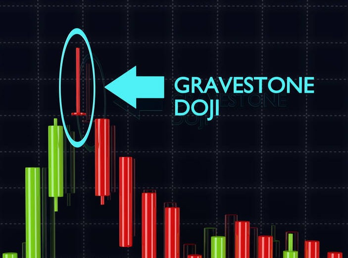 gravestone doji, trading chart pattern