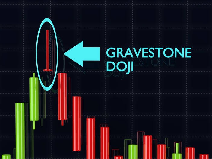 gravestone doji, trading chart pattern