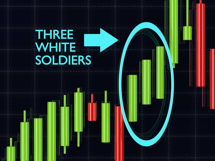 three white soldiers, trading chart pattern