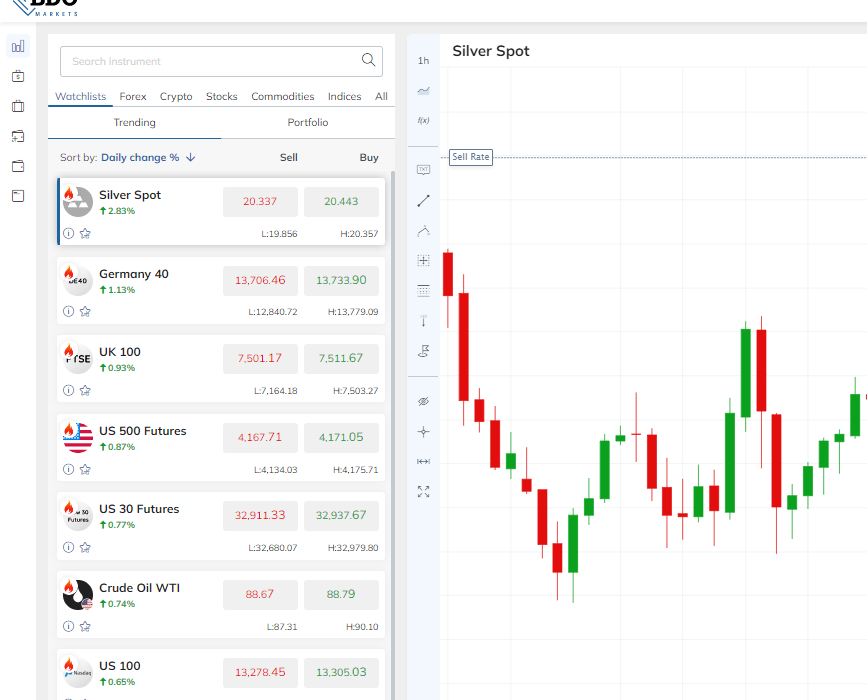 BDOMarkets' Trading Platform