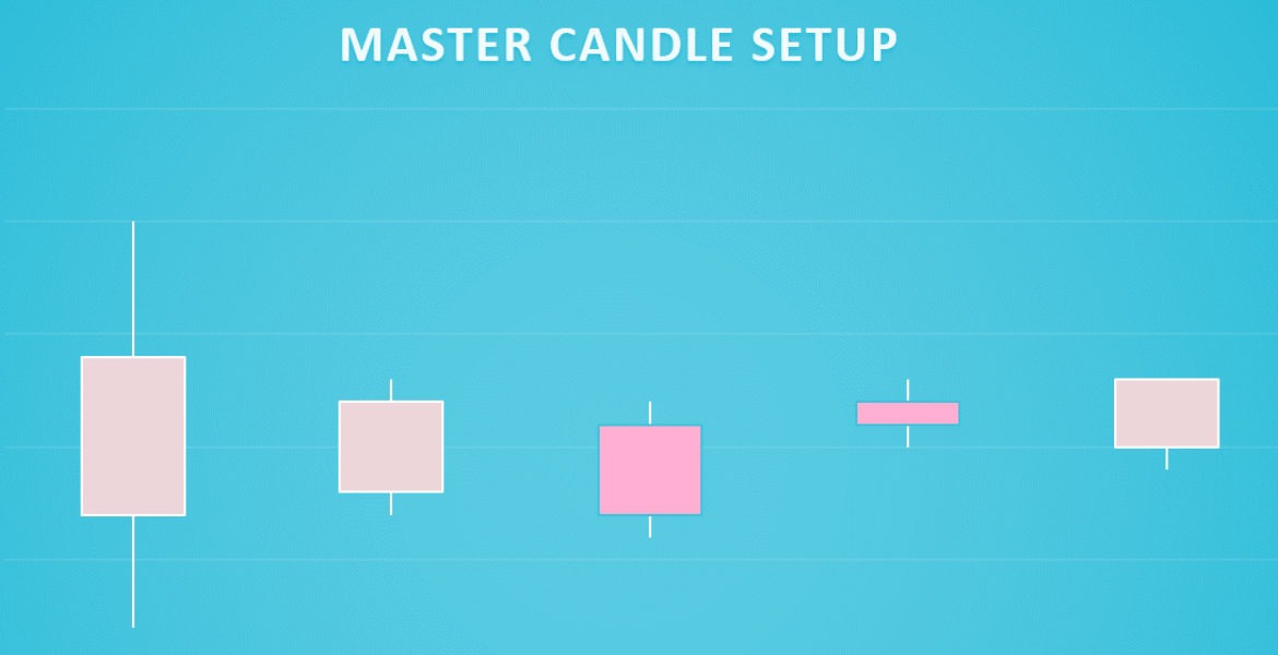 Master candle trading strategy – get all the information.