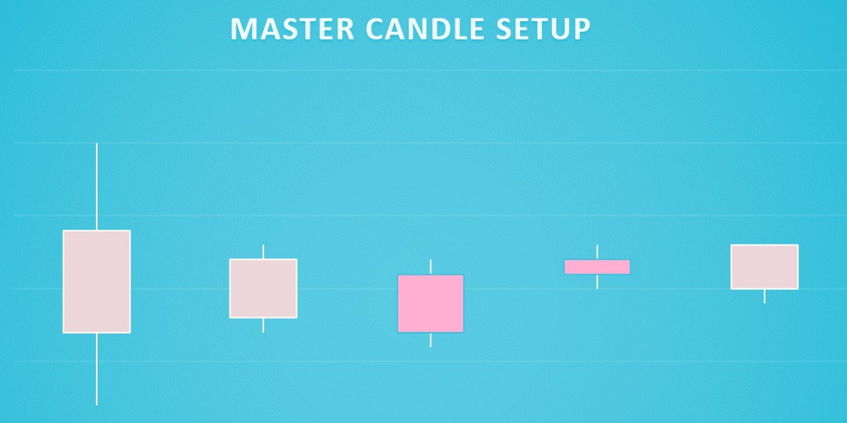Master candle trading strategy - get all the information.