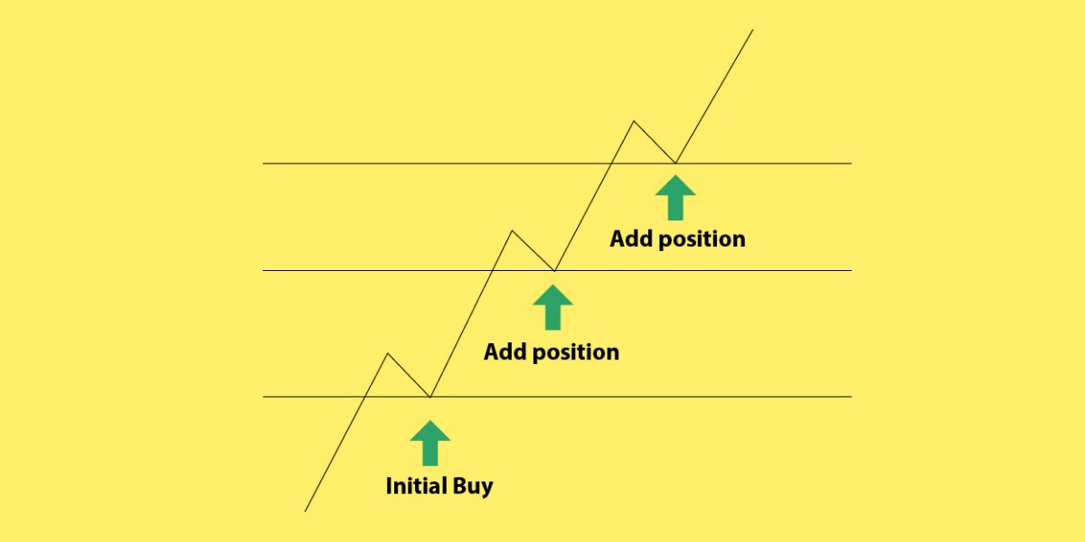 How does pyramid trading function exactly?
