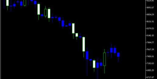 Basing candlestick and the forex market 