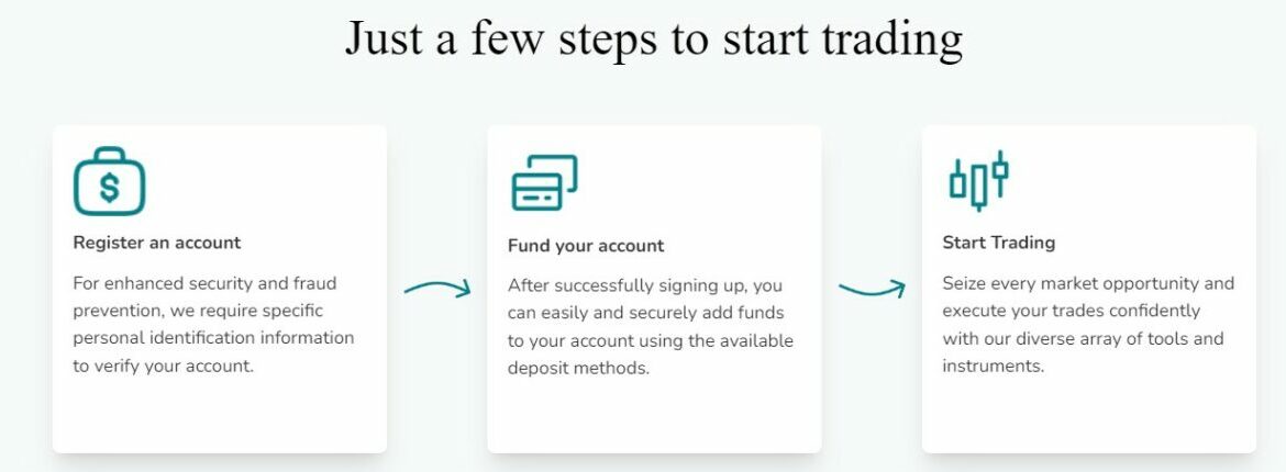 Graphic depicting three steps to start trading with a CFD platform: 1) Register an account, highlighting the need for personal information for security, 2) Fund your account, noting the ease and security of the process, and 3) Start Trading, encouraging seizing market opportunities with various trading tools and instruments.