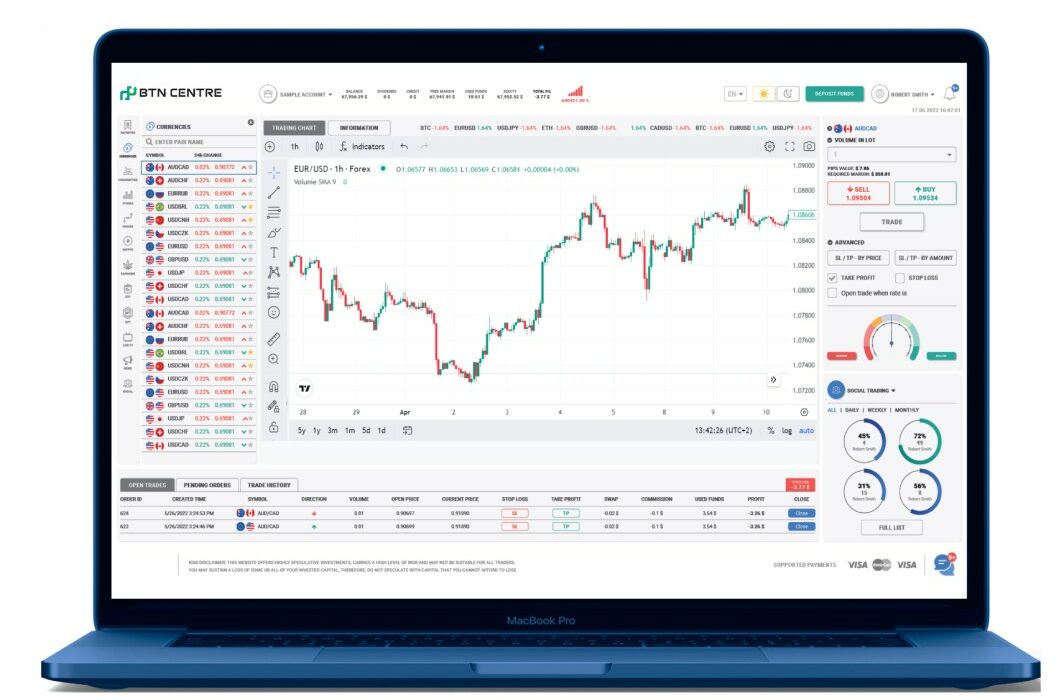 Trading Experience on BTN Centre